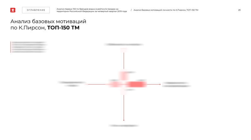 B&H_Аудит рынка водки29.jpg